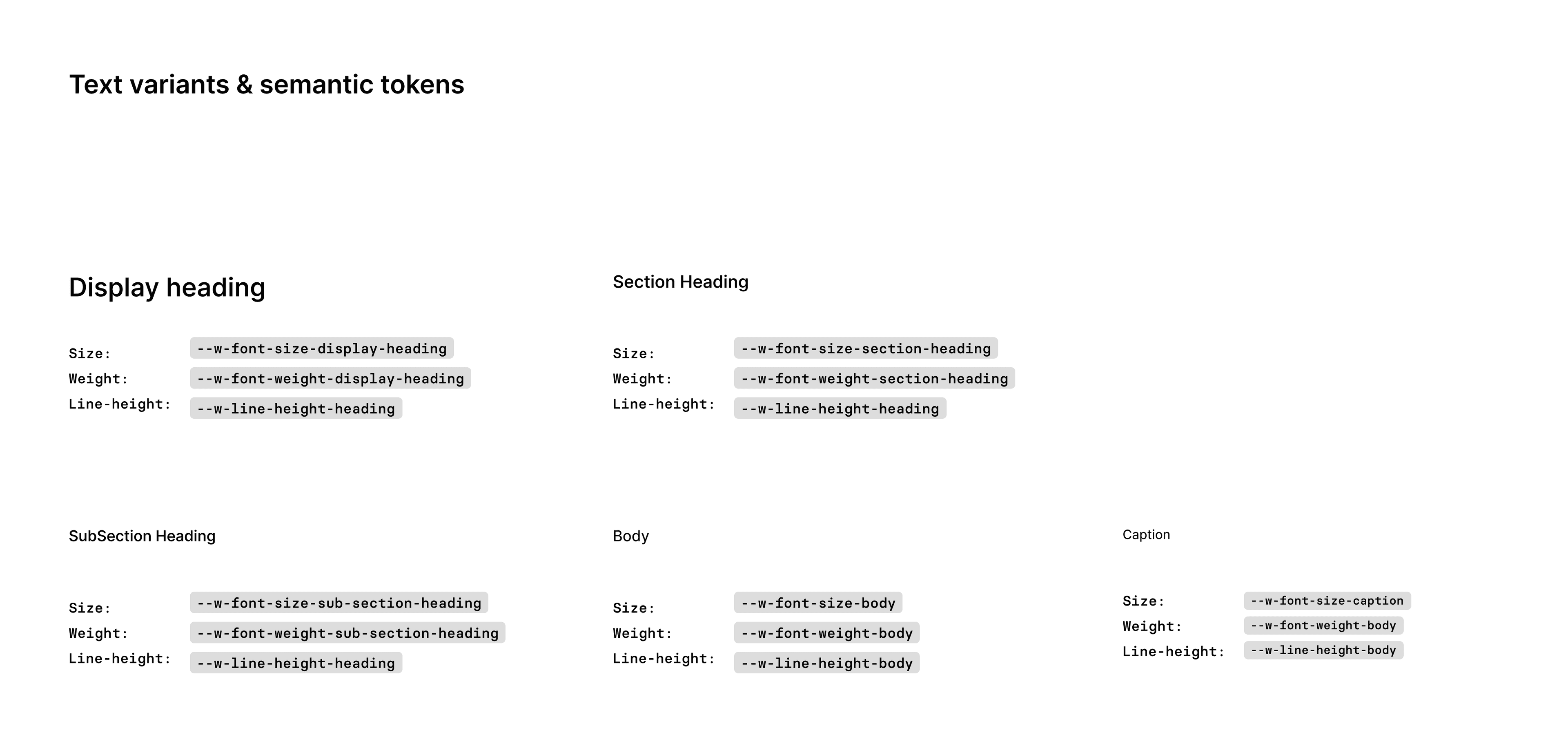List of example texts with sizes from Watson and list of example text with font weights from Watson